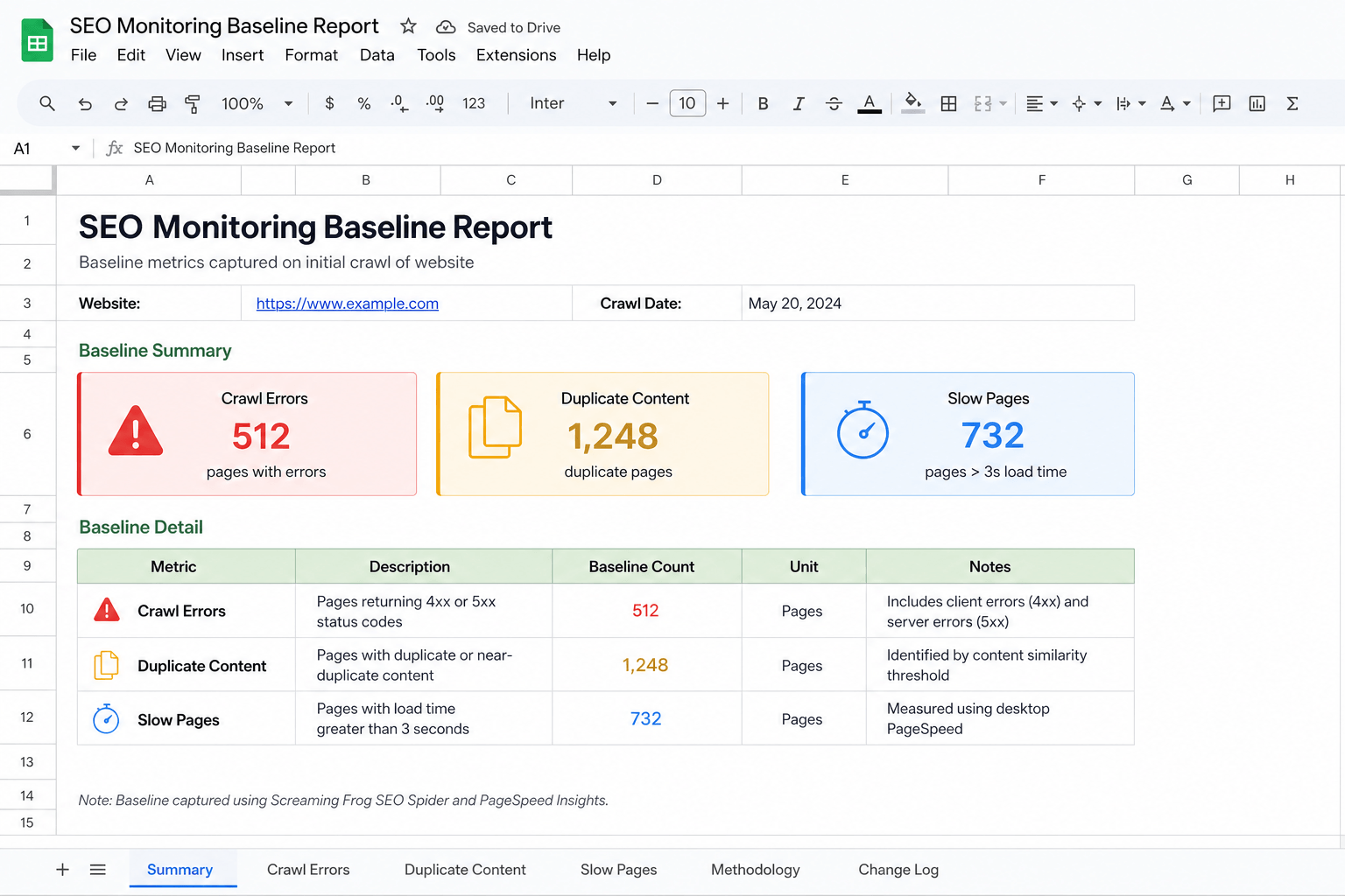 Baseline audit report with initial website health score and critical issues list