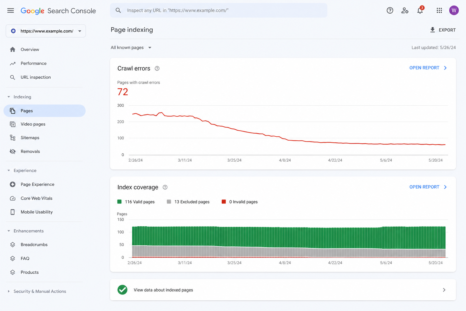Google Search Console report showing crawl errors reduced and index coverage improved
